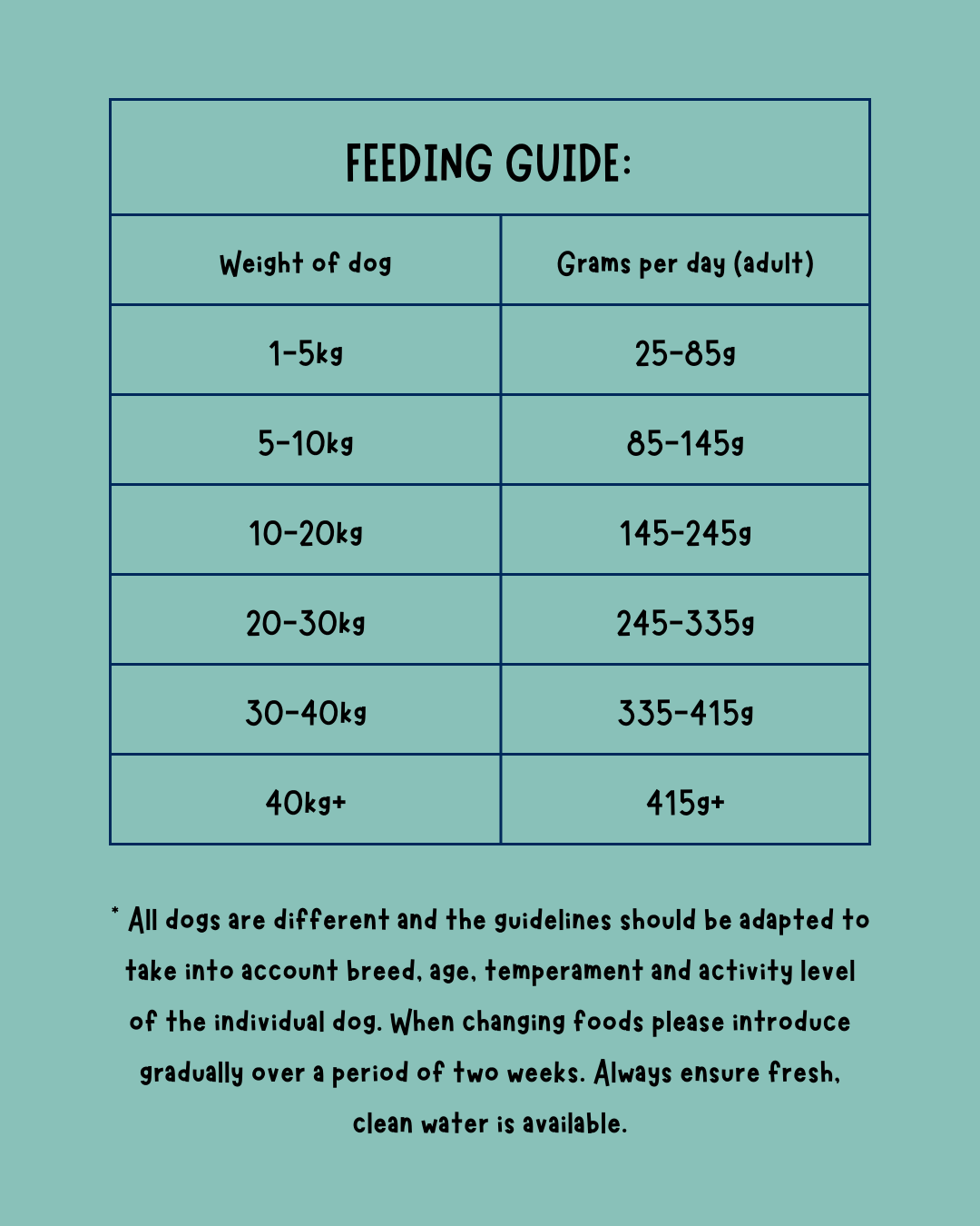 Fish Medley Small Breed