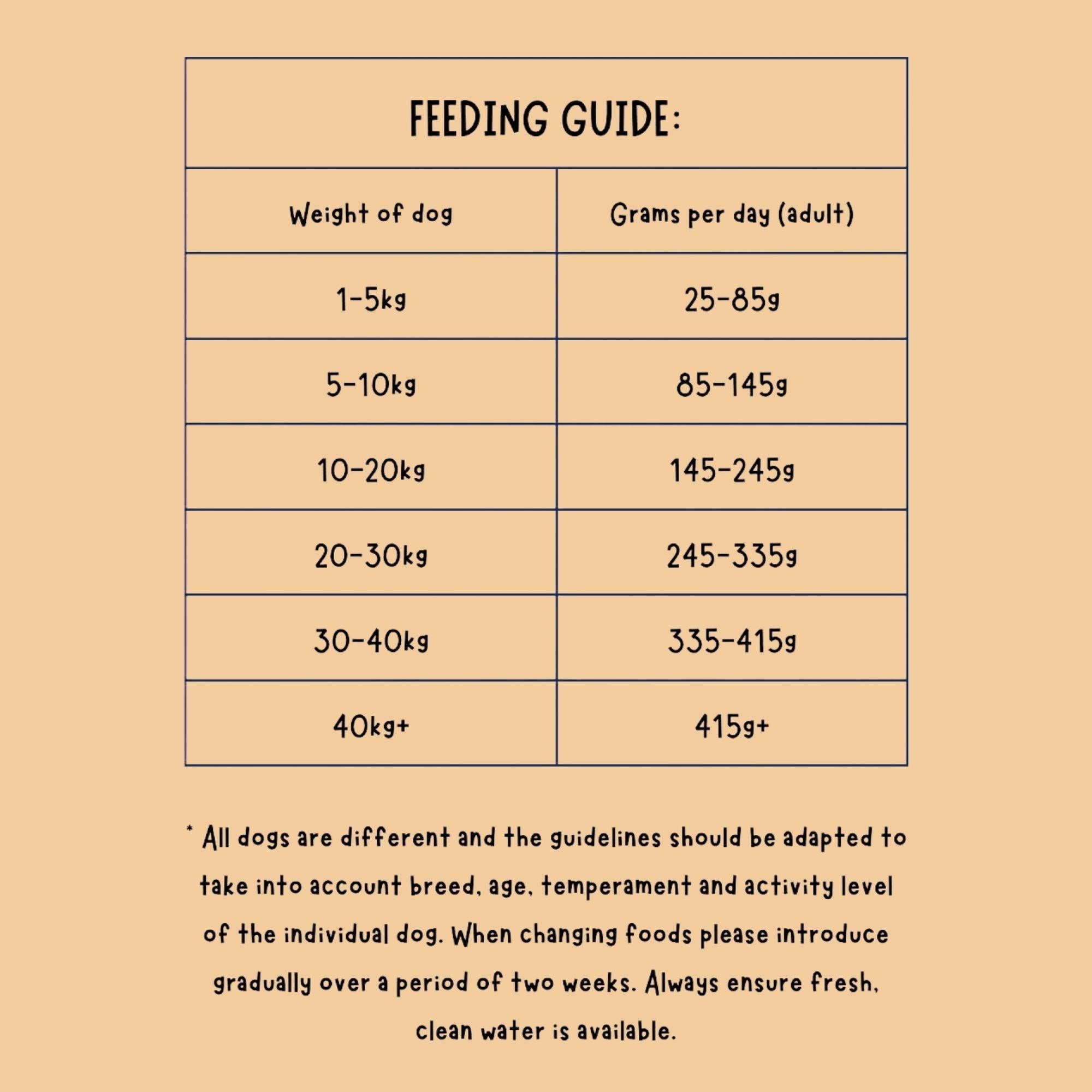 Perfect Puppy Feast Grain-Free Dry Dog Food