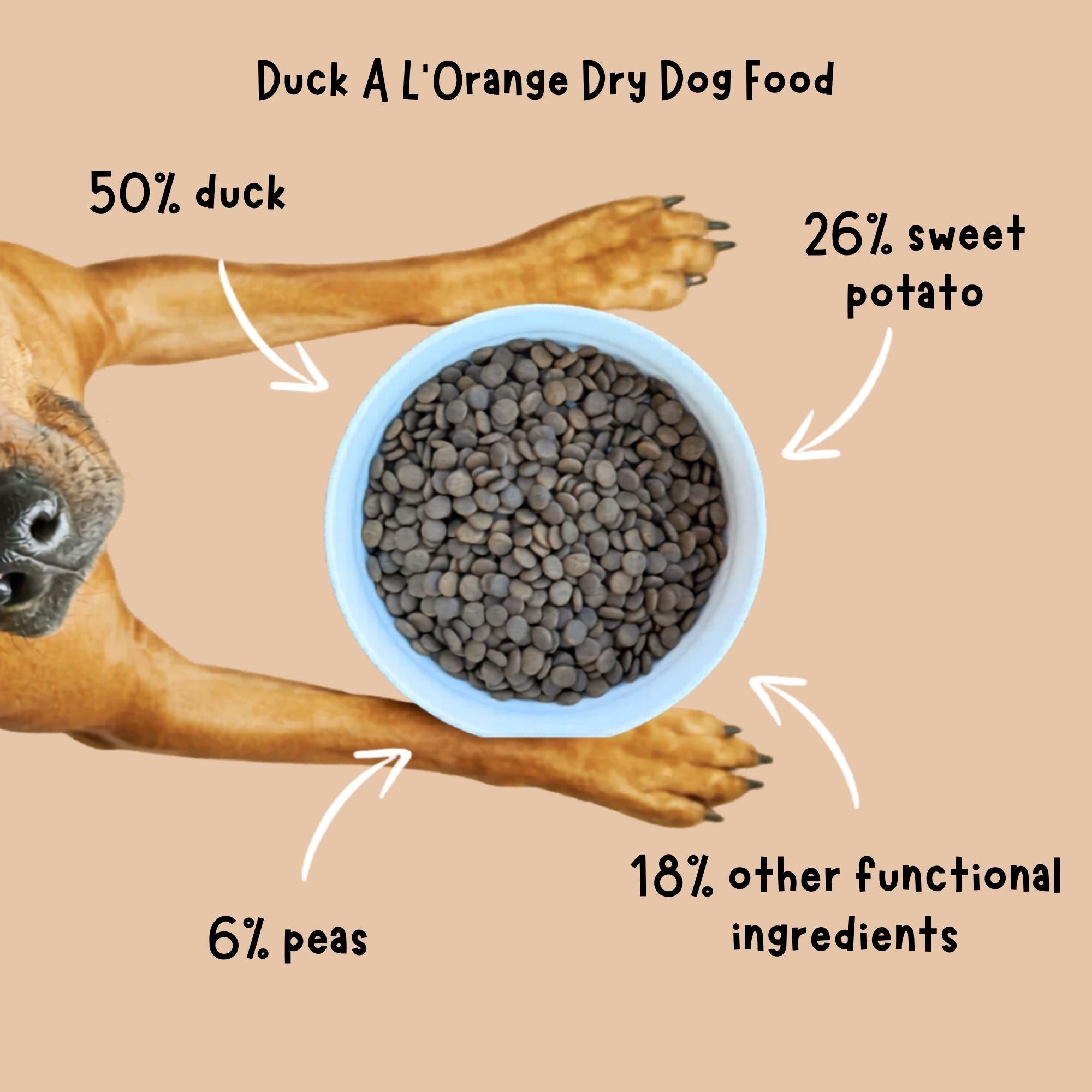 Duck A L'Orange Grain-Free Dry Dog Food