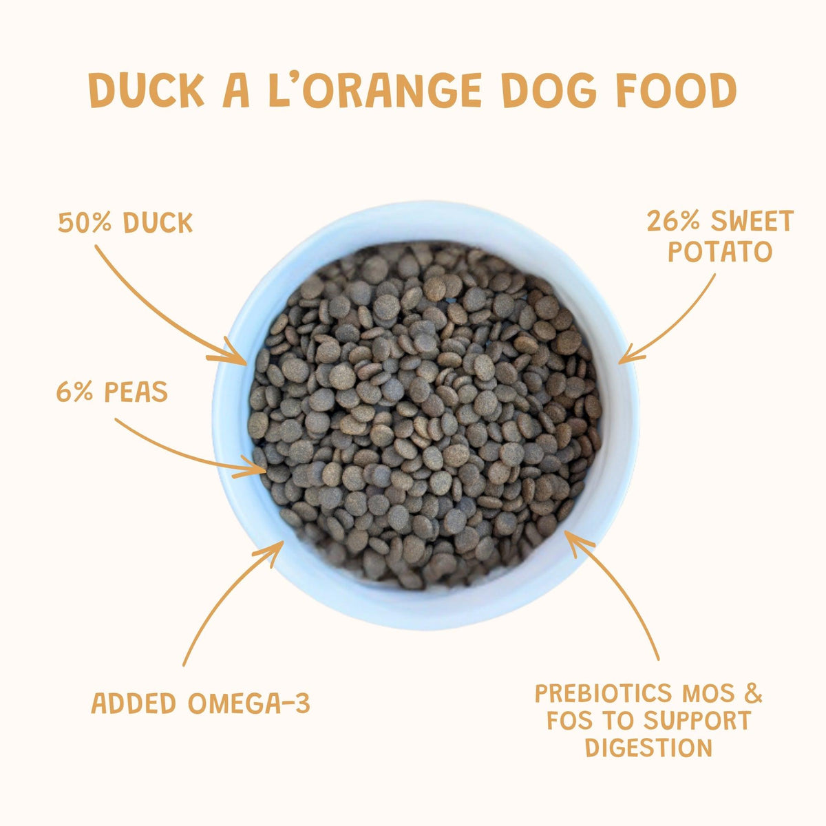 Duck A L'Orange Grain-Free Dry Dog Food