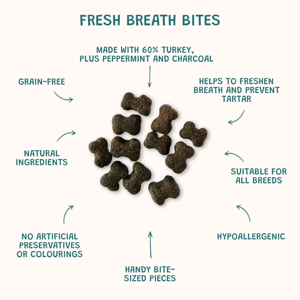 Fresh Breath Bites – Dental Care Dog Treats