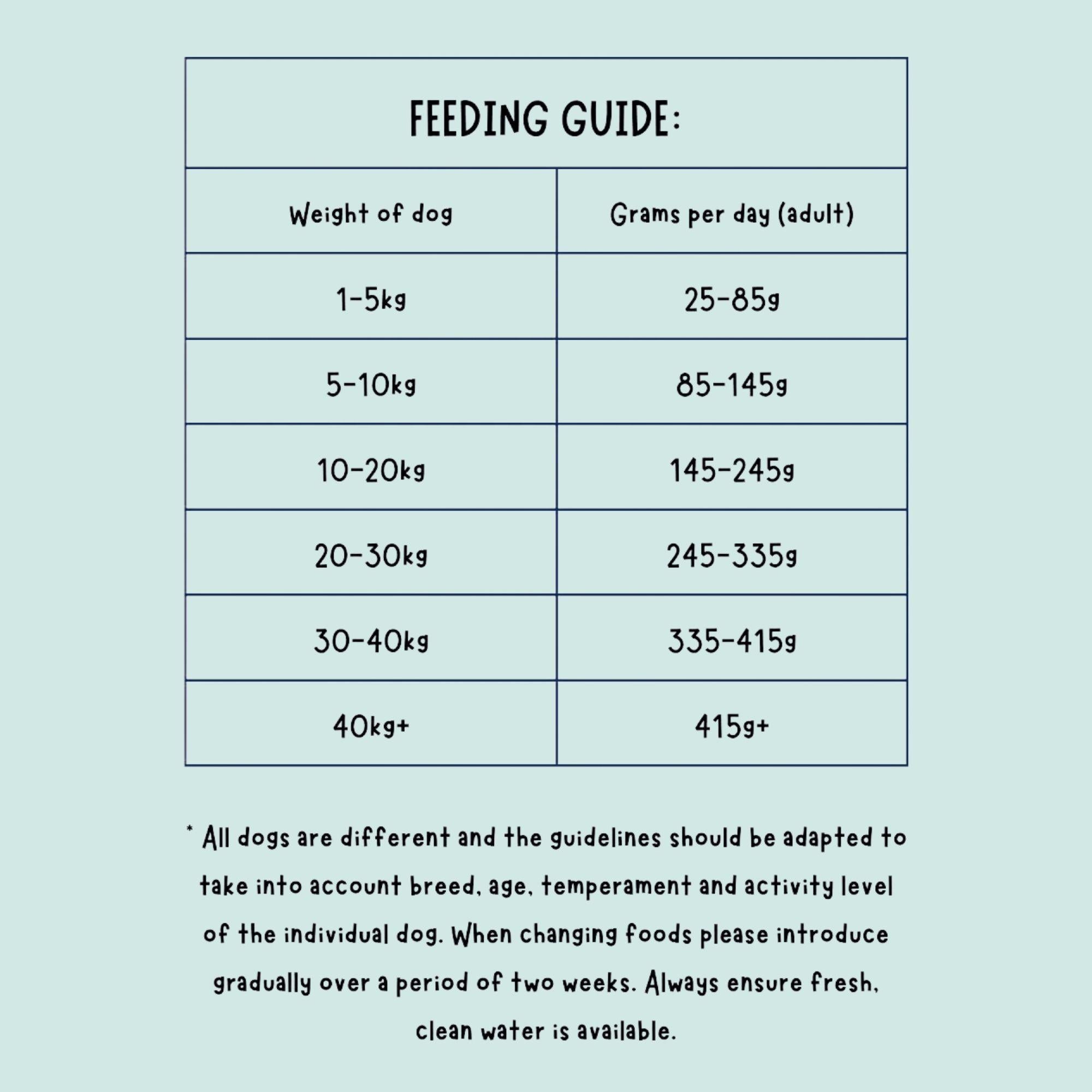 Fish Medley Grain-Free Dry Dog Food