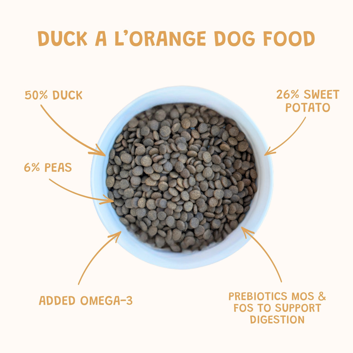 Duck A L'Orange Grain-Free Dry Dog Food