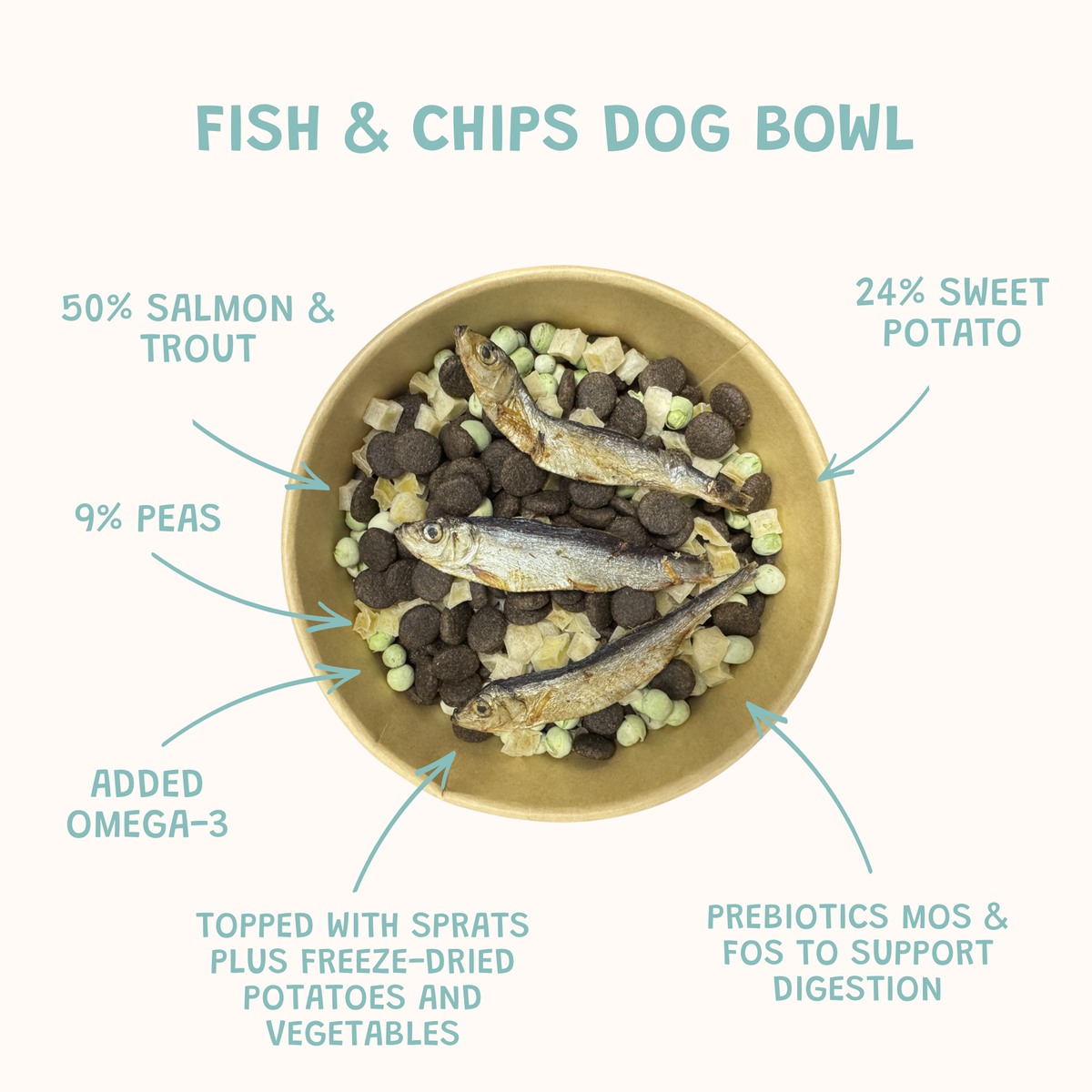 Fish & Chips Dog Food Dinner Bowl