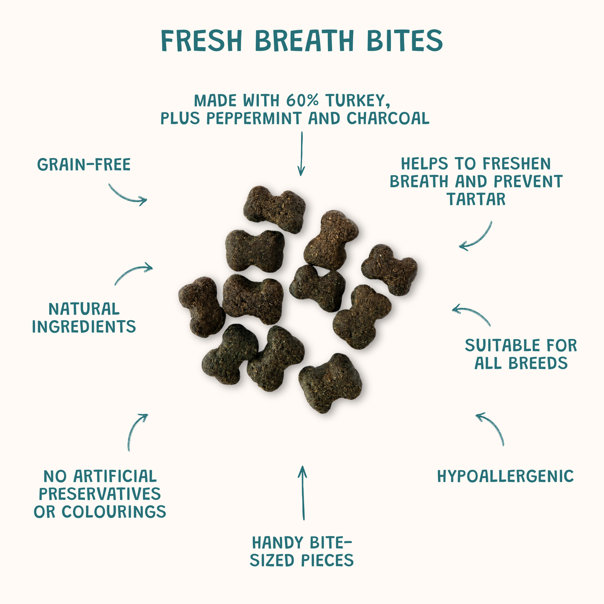 Fresh Breath Bites – Dental Care Dog Treats