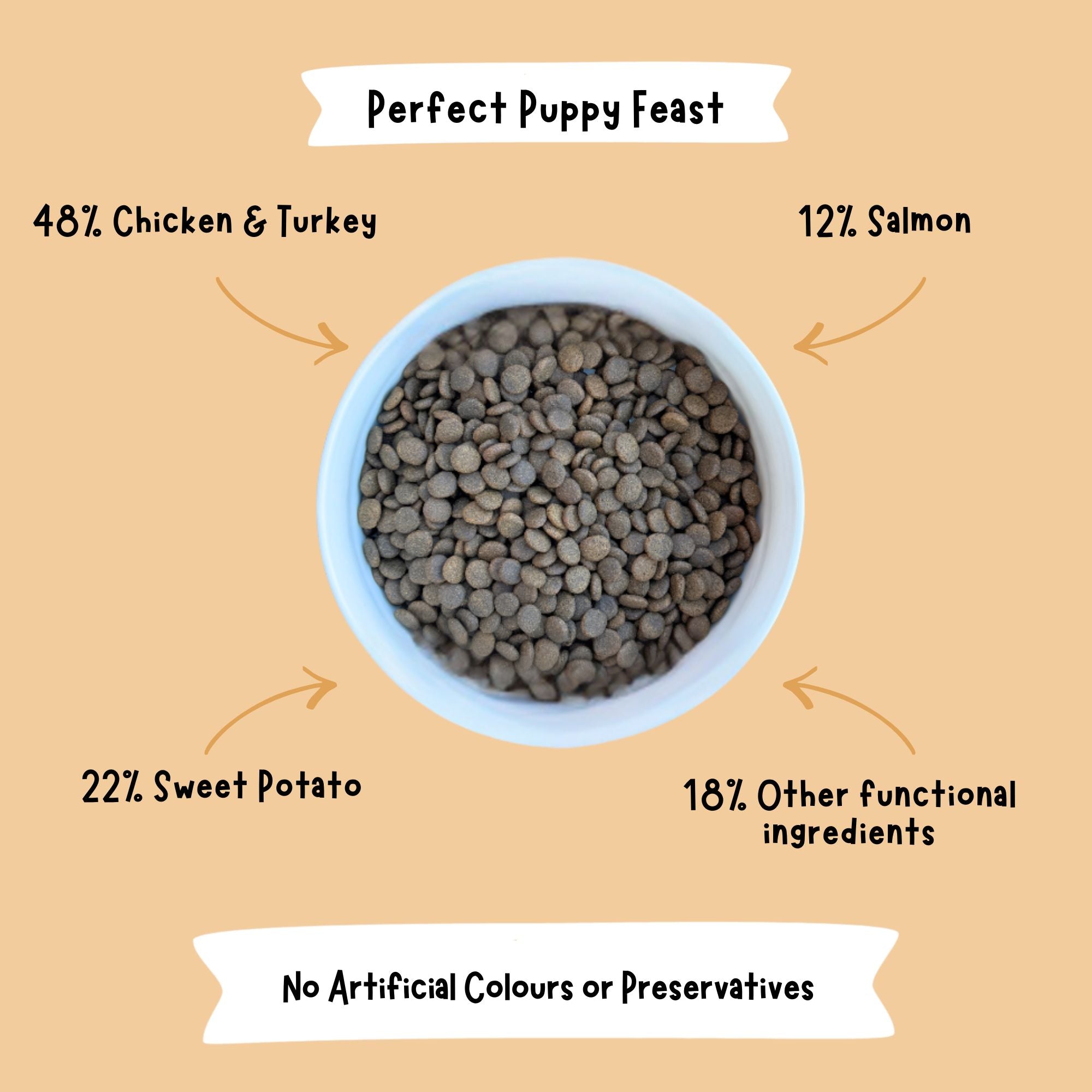 Perfect Puppy Feast Grain-Free Dry Dog Food