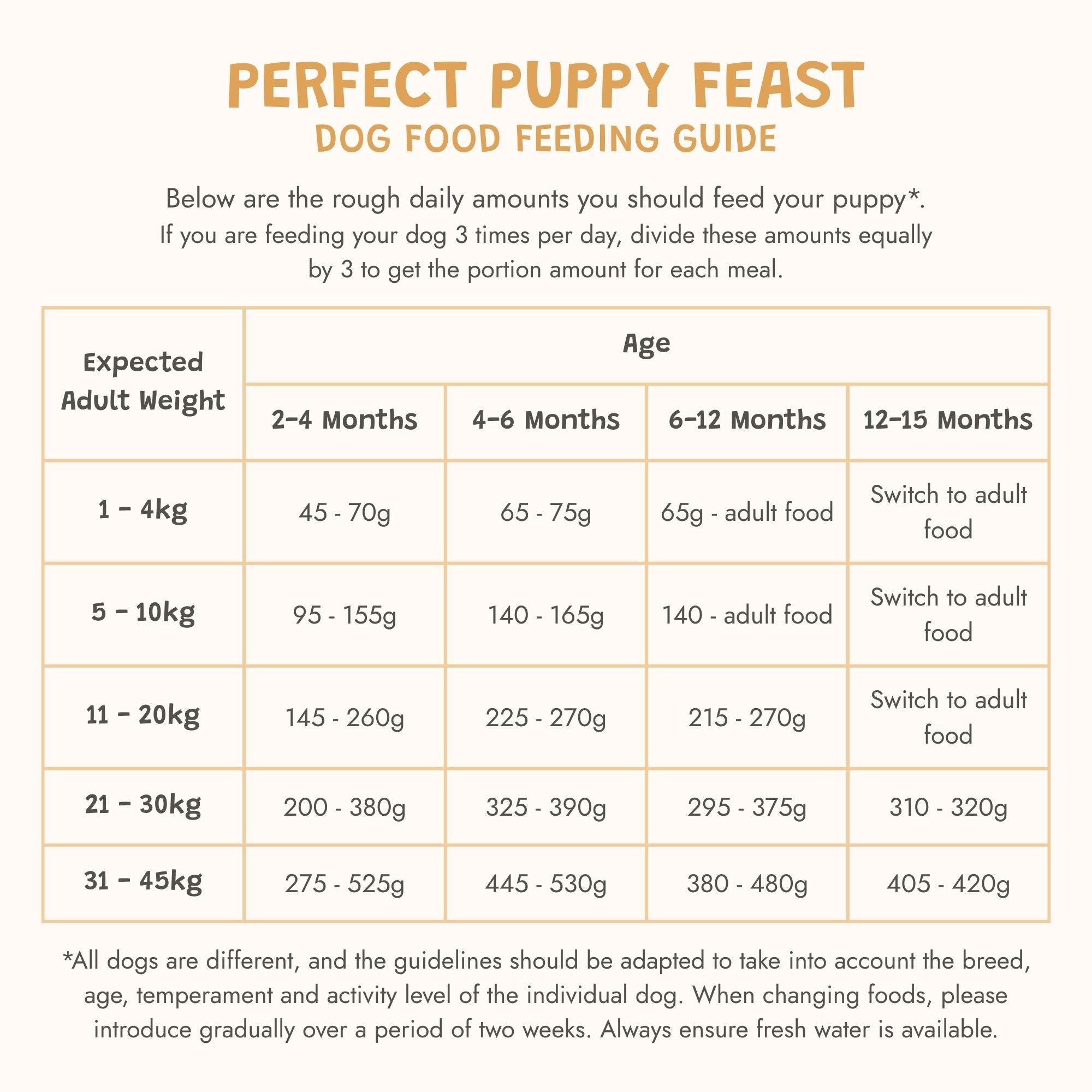 Perfect Puppy Feast Grain-Free Dry Dog Food