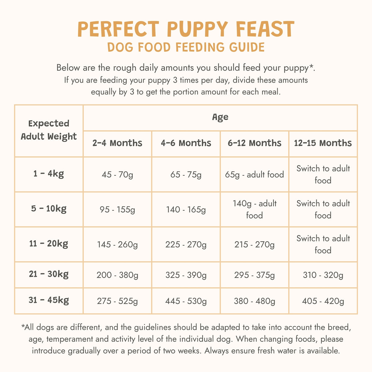 Perfect Puppy Feast Grain-Free Dry Dog Food