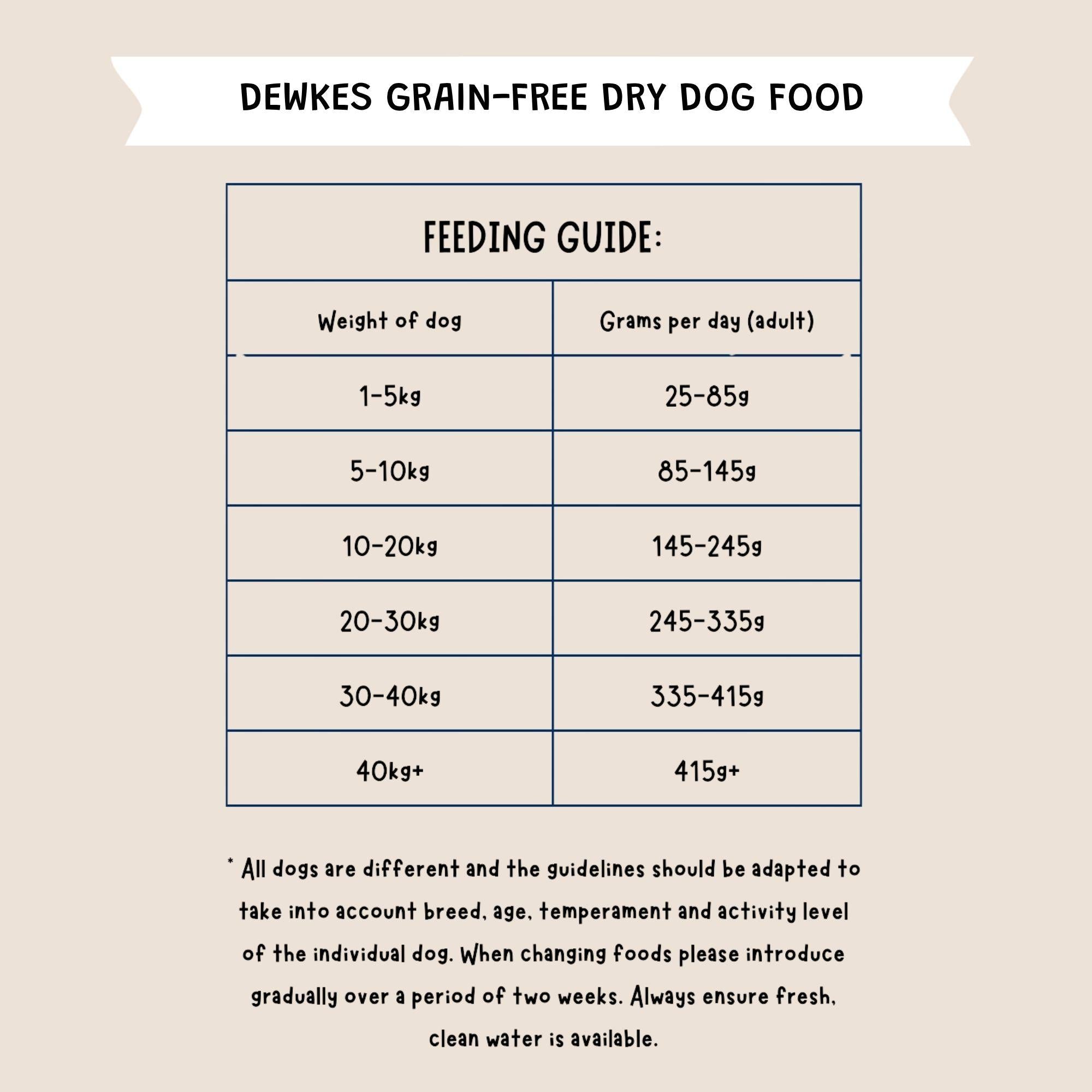 Dewkes Dry Dog Food Taster Pack Sample 100g