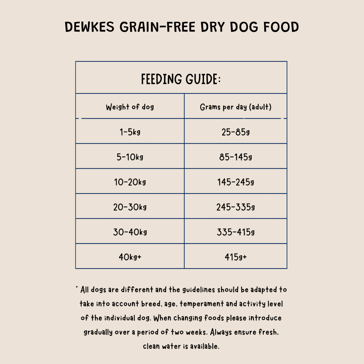 Dewkes Dry Dog Food Taster Pack Sample 100g