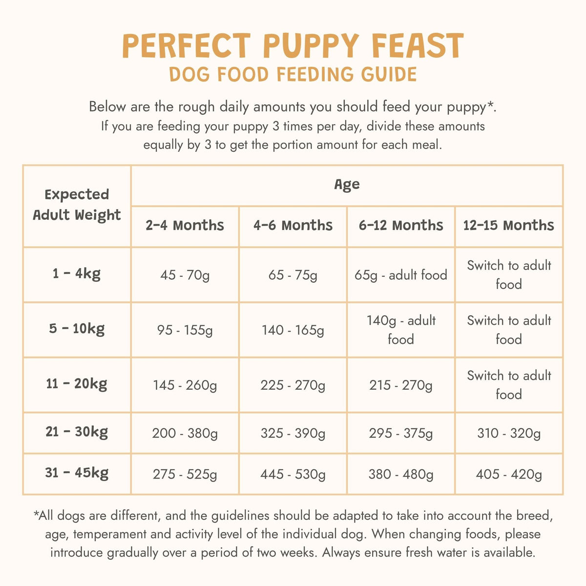 Perfect Puppy Feast Grain-Free Dry Dog Food